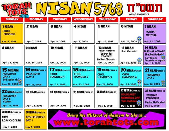 NISAN 5768