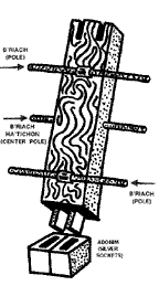 Kerashim (Beams)